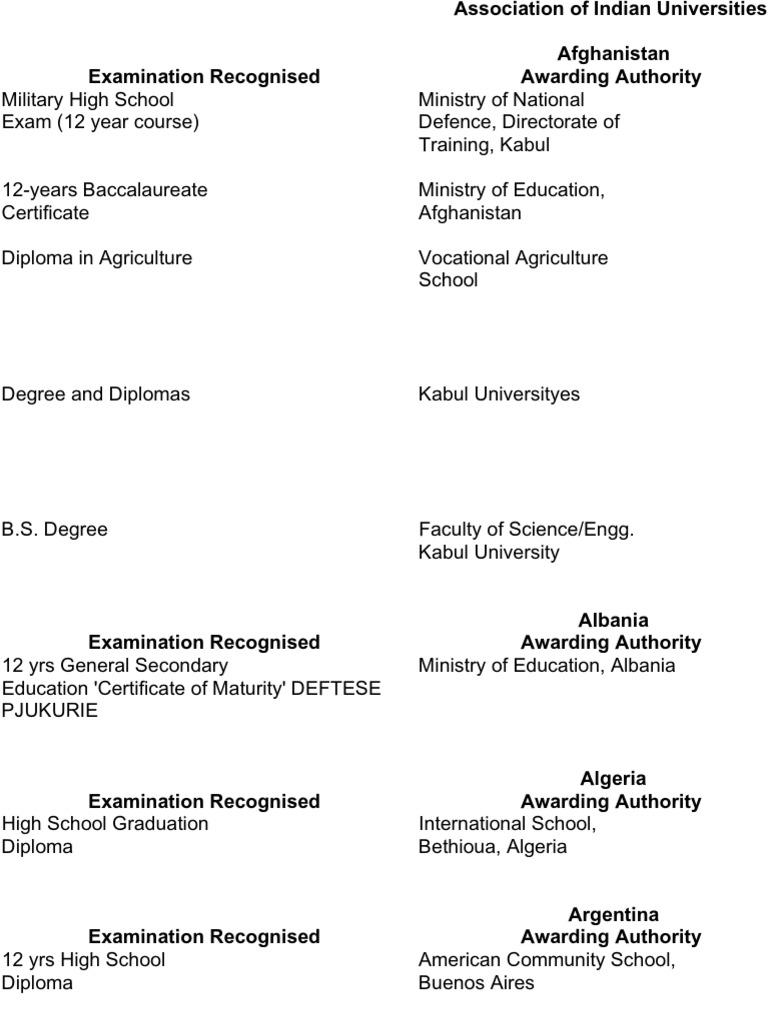AIU Recognised Boards and Universities PDF Academic Degree