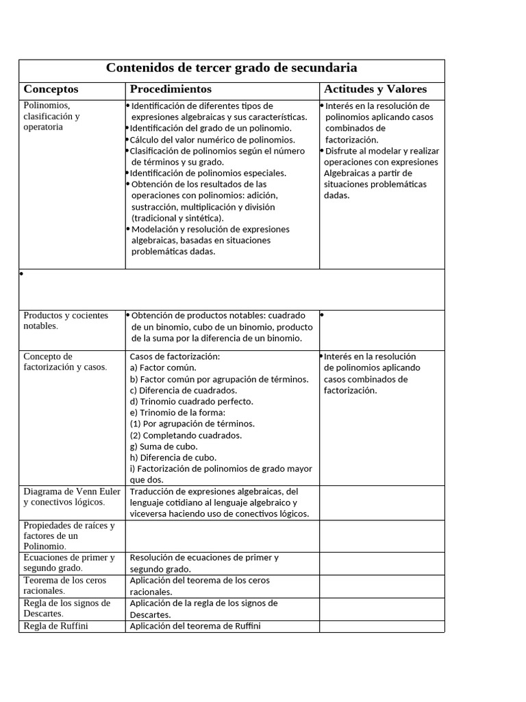 Contenidos de Tercer Grado de Secundaria | PDF