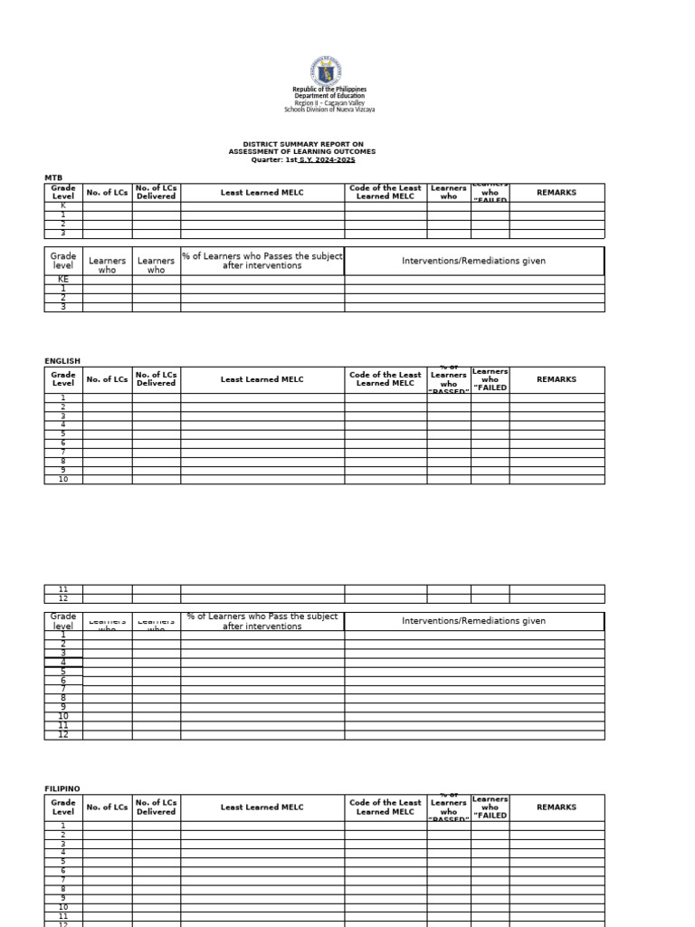 DDNHS Assessment of Learning Outcomes Form 23 Template | PDF