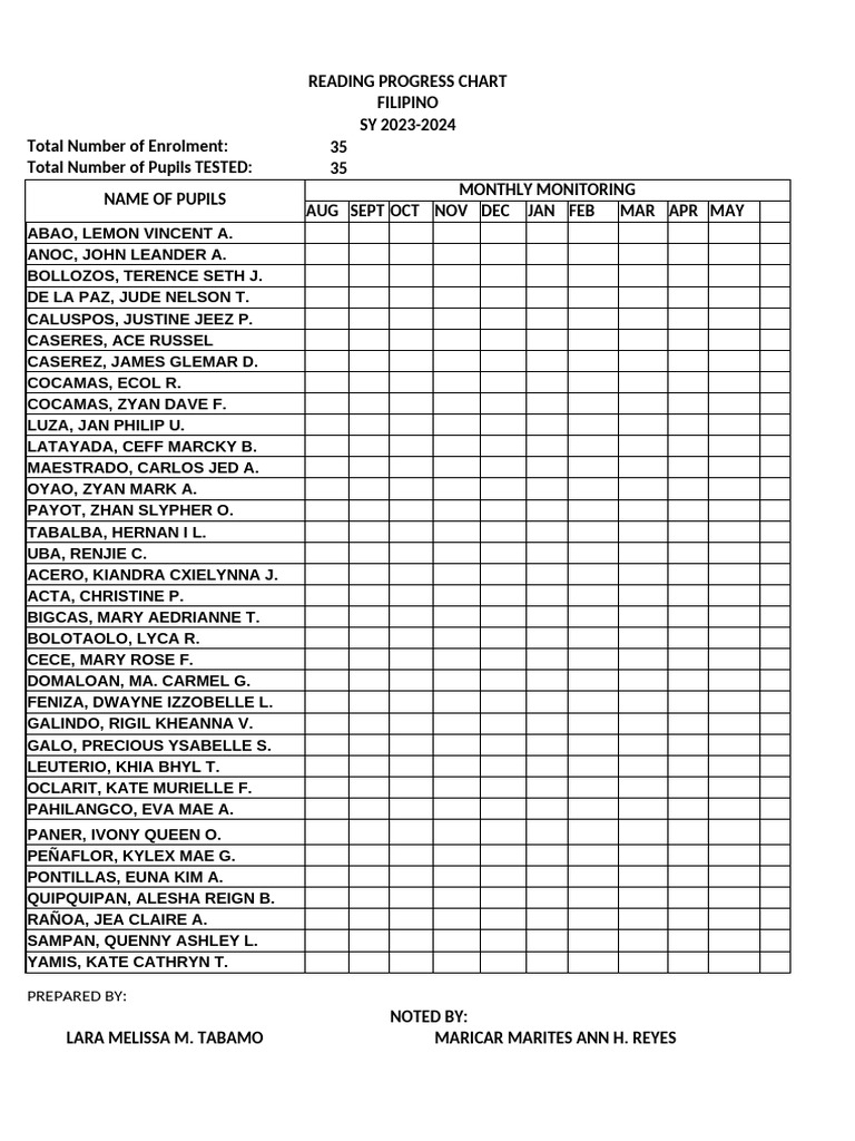 Progress Chart | PDF