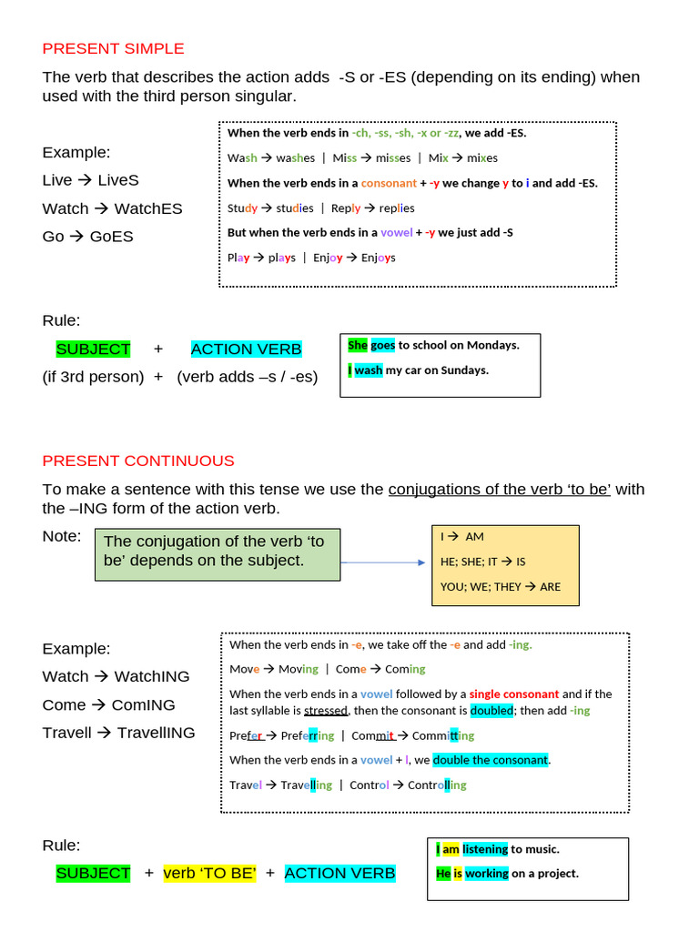 Present Continuous Tense Overview | PDF