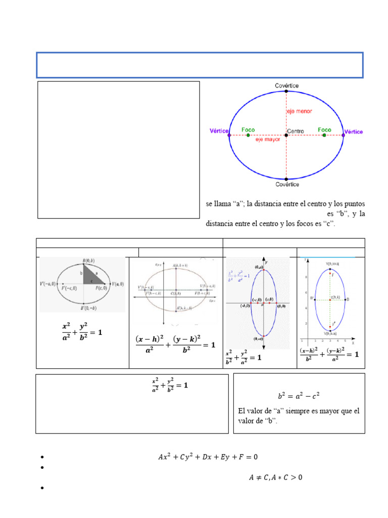 Formules et propriétés de l'ellipse | PDF