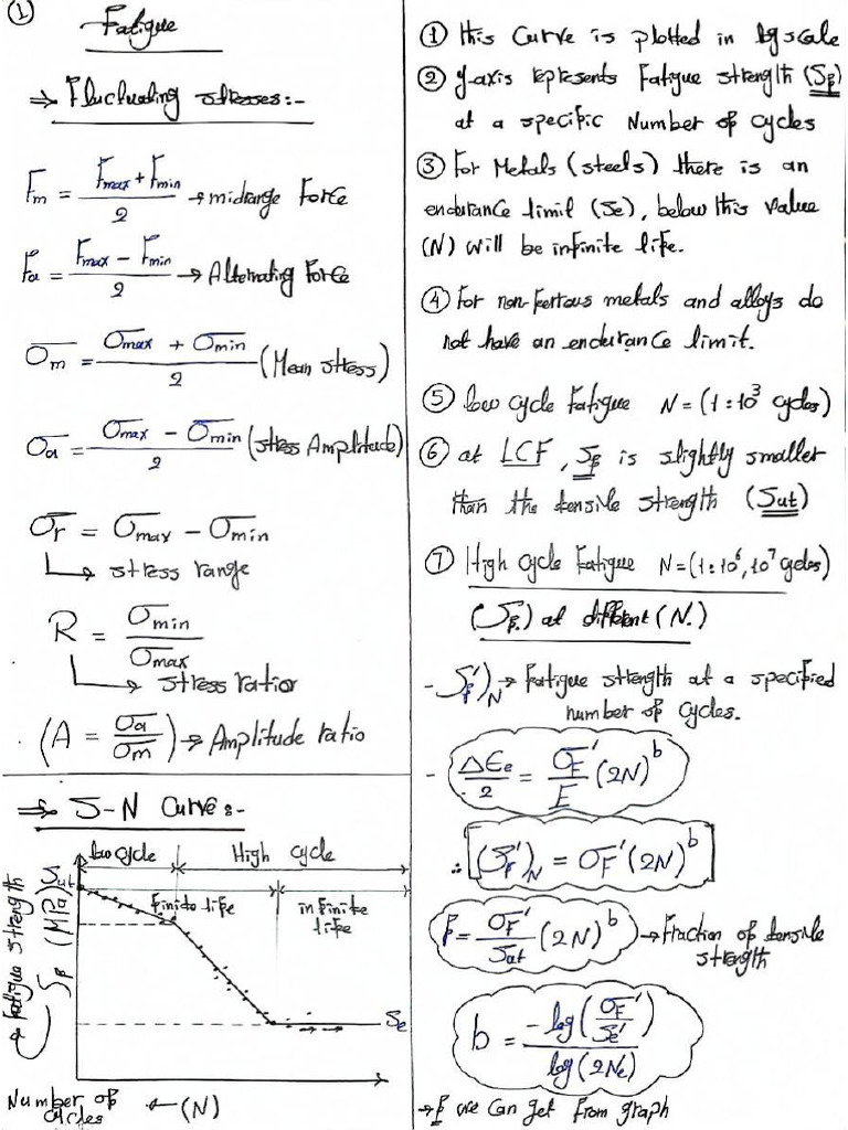 Fatigue | PDF