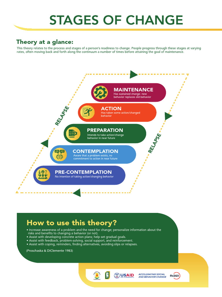 Stages of Change - Poster New Updated | PDF