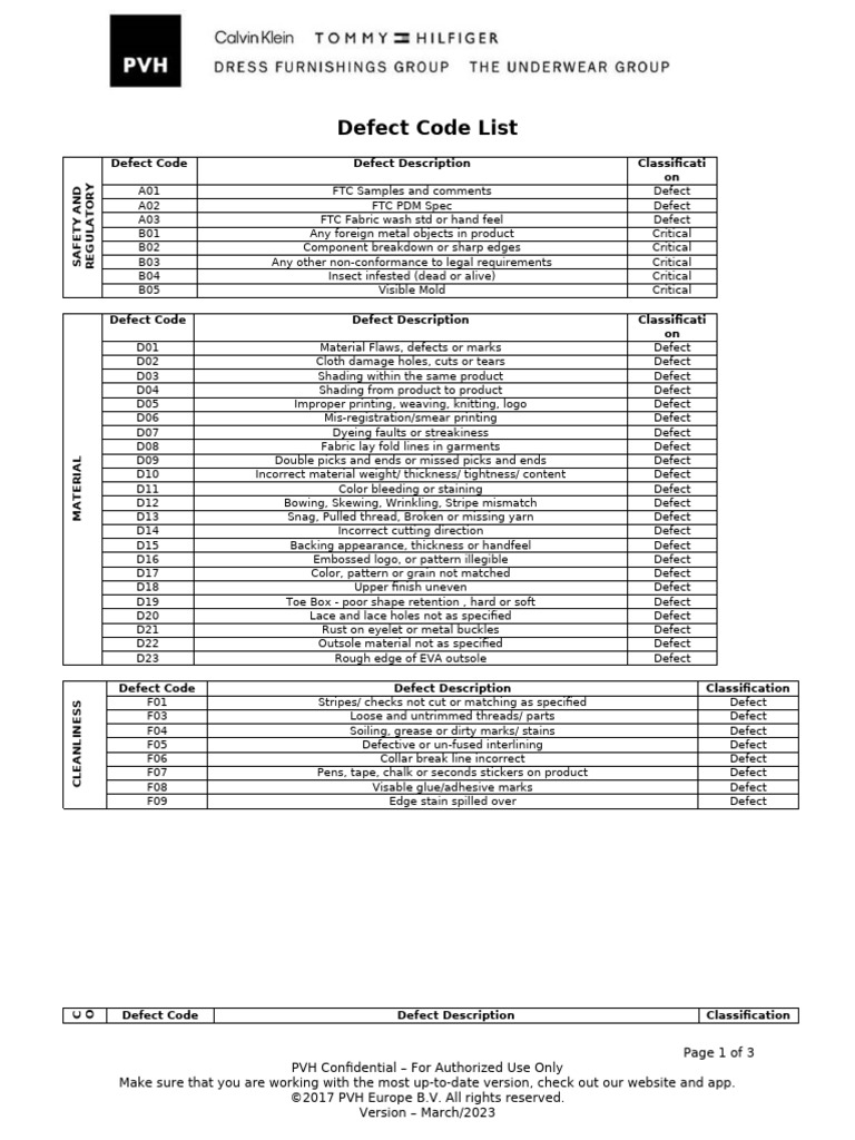 Defect Code List v12 221124 | PDF