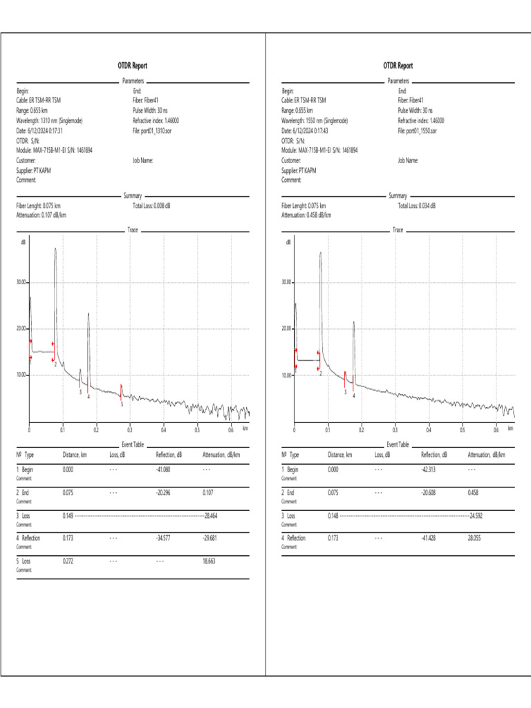 Er RR | PDF