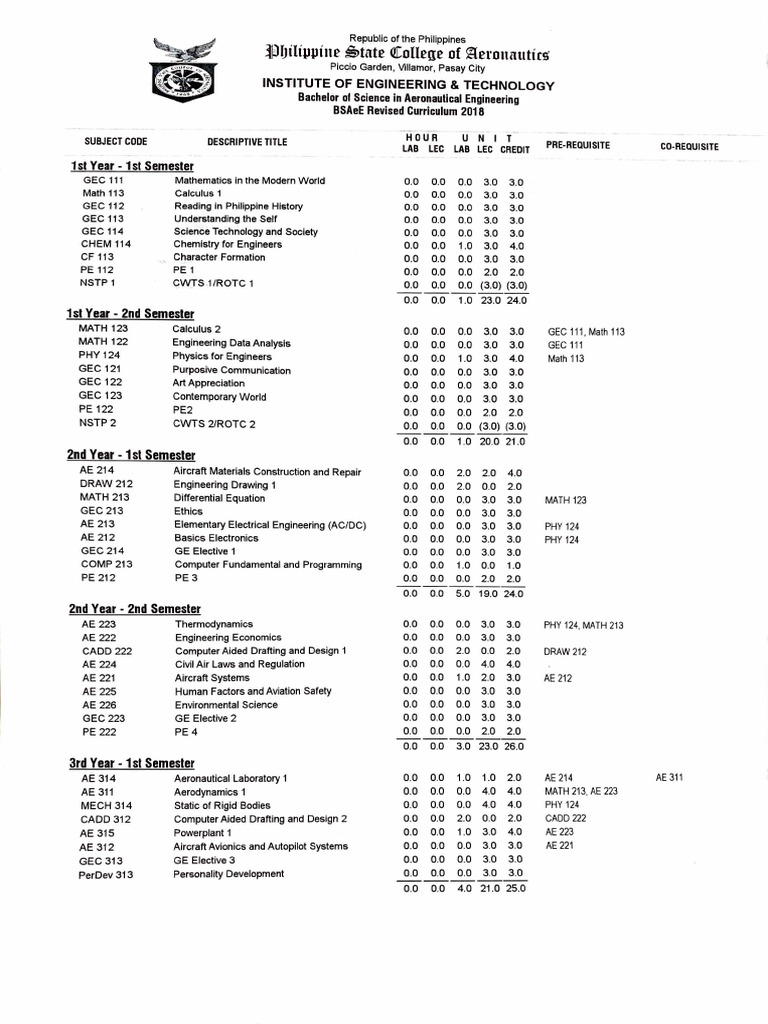 BSAeE Curriculum-1 | PDF