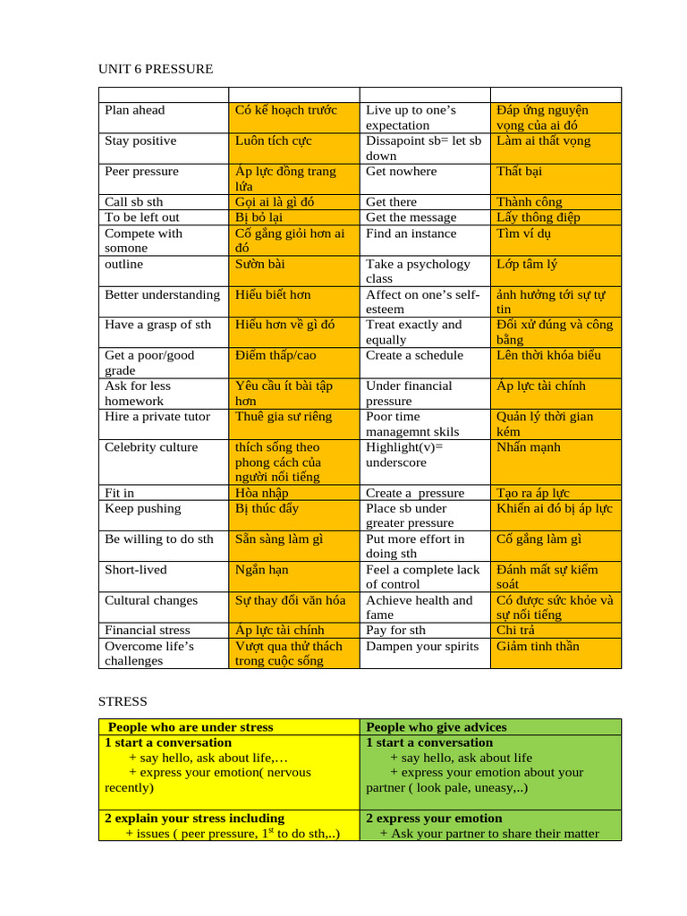 E1B Final Test | PDF