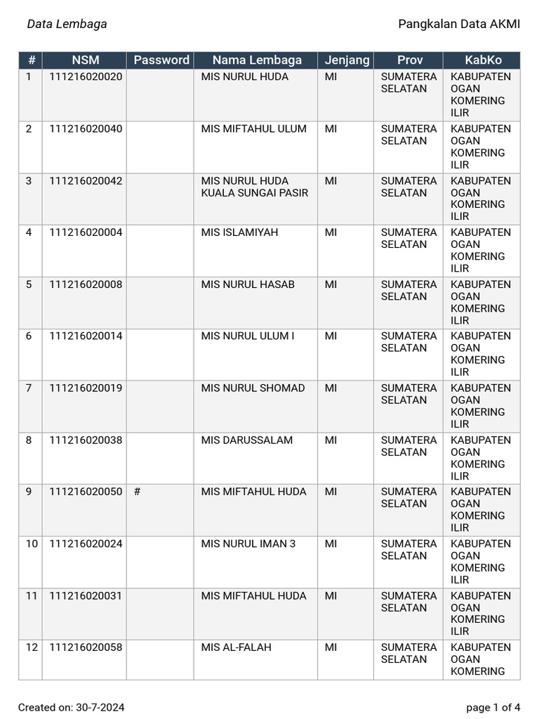Madrasah Akmi 2024 | PDF