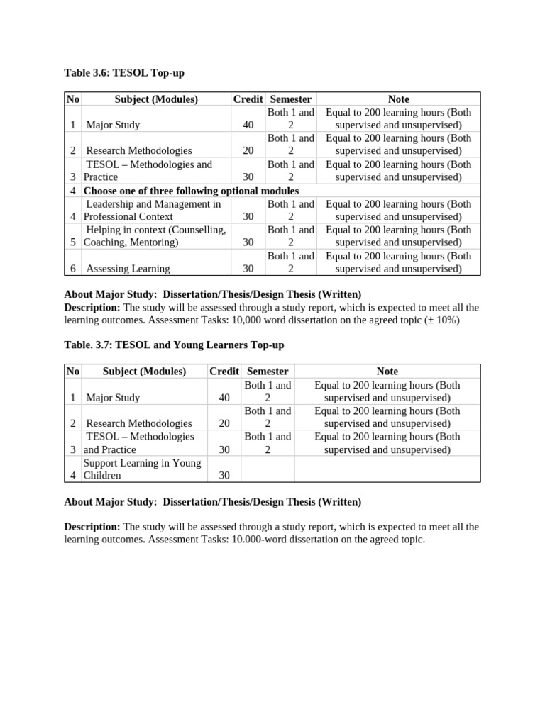 Study Plan For TESOL Top-Up | PDF