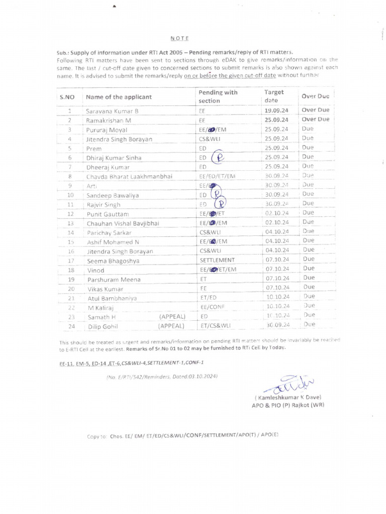 Rticell - RTI REMINDER NOTE | PDF