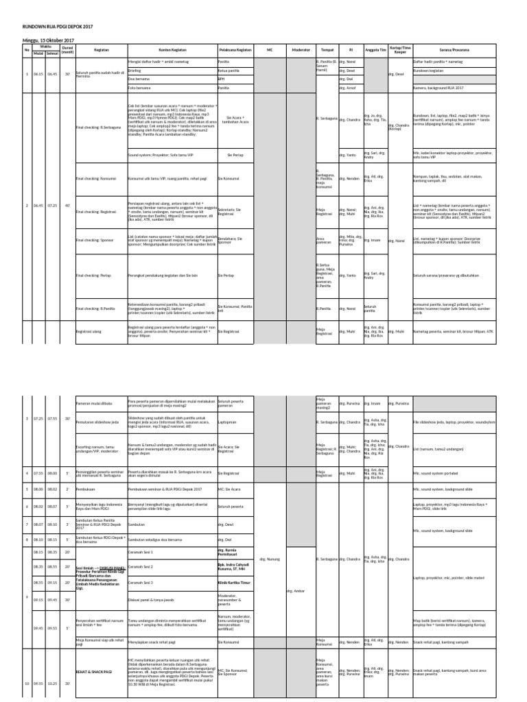Rancangan RUNDOWN RUA 2017 | PDF