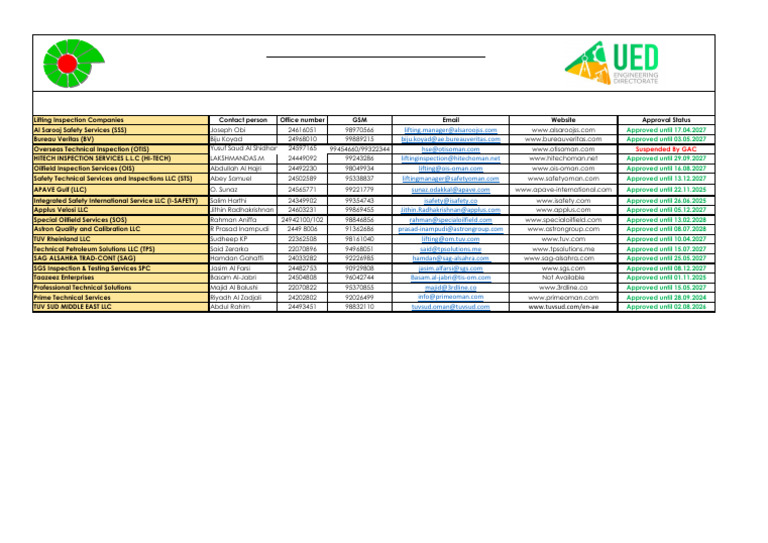 PDO Approved Inspection Bodies | PDF