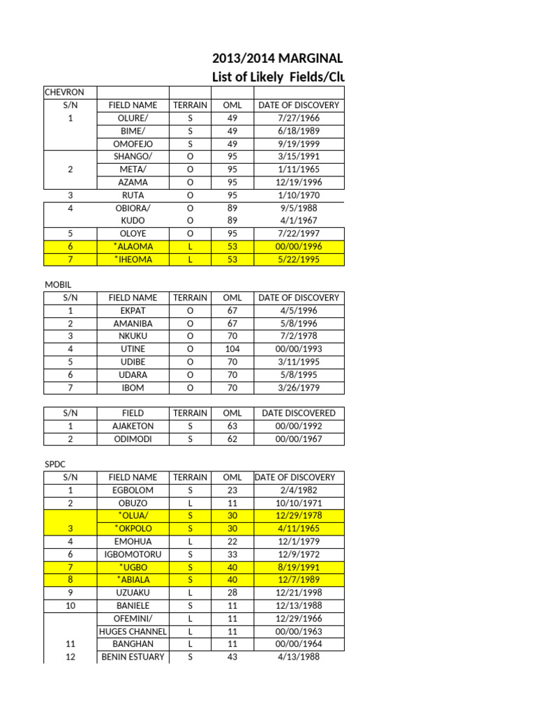 2014 Marginal Fields Programme | PDF