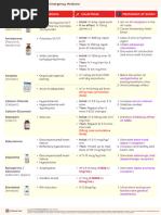 Code Blue Drug Cheat Sheet | PDF