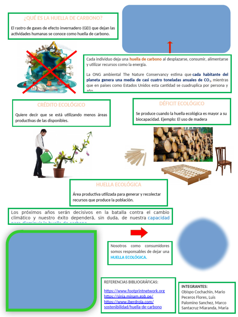 Huella de Carbono y su Impacto Ecológico | PDF