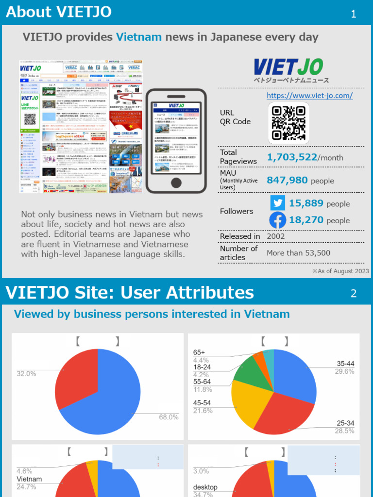 VIETJO MediaGuide Ver2024 02 | PDF