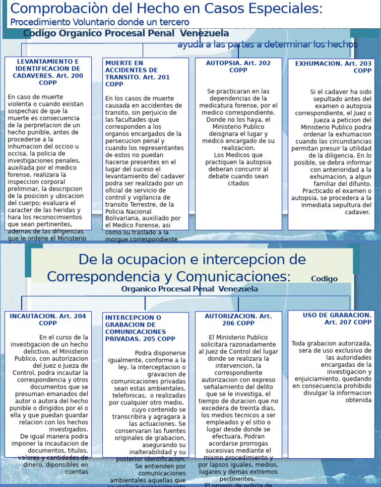 Comprobacion Del Hecho e Intercepcion de Correspondencia | PDF ...
