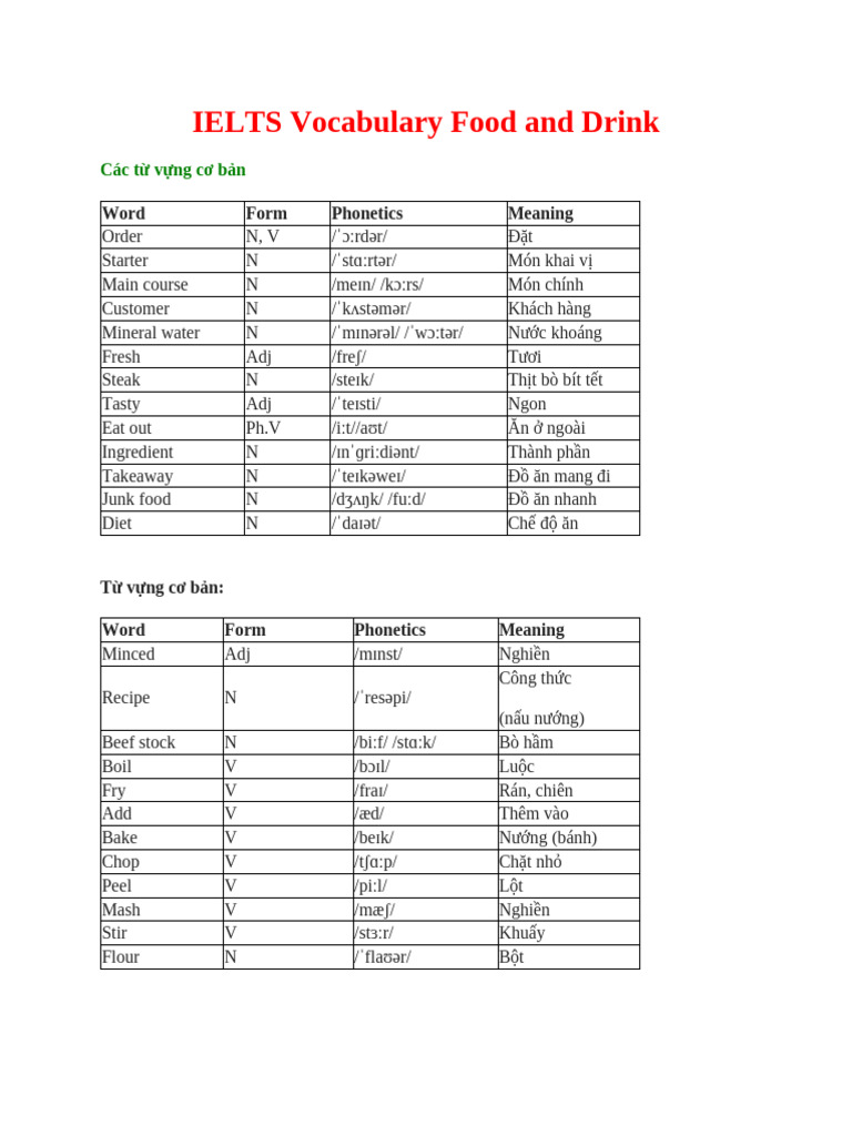 Ielts Vocabulary Food And Drink Pdf