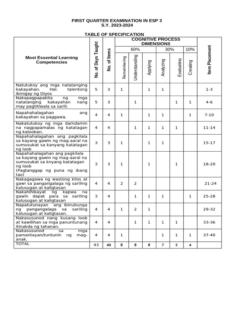 Tos Esp 3 Q 1 | PDF