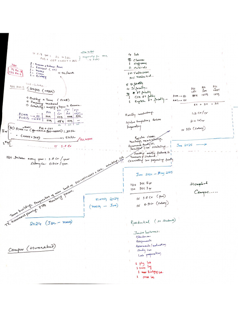 PUC Planning (Entire Page) | PDF