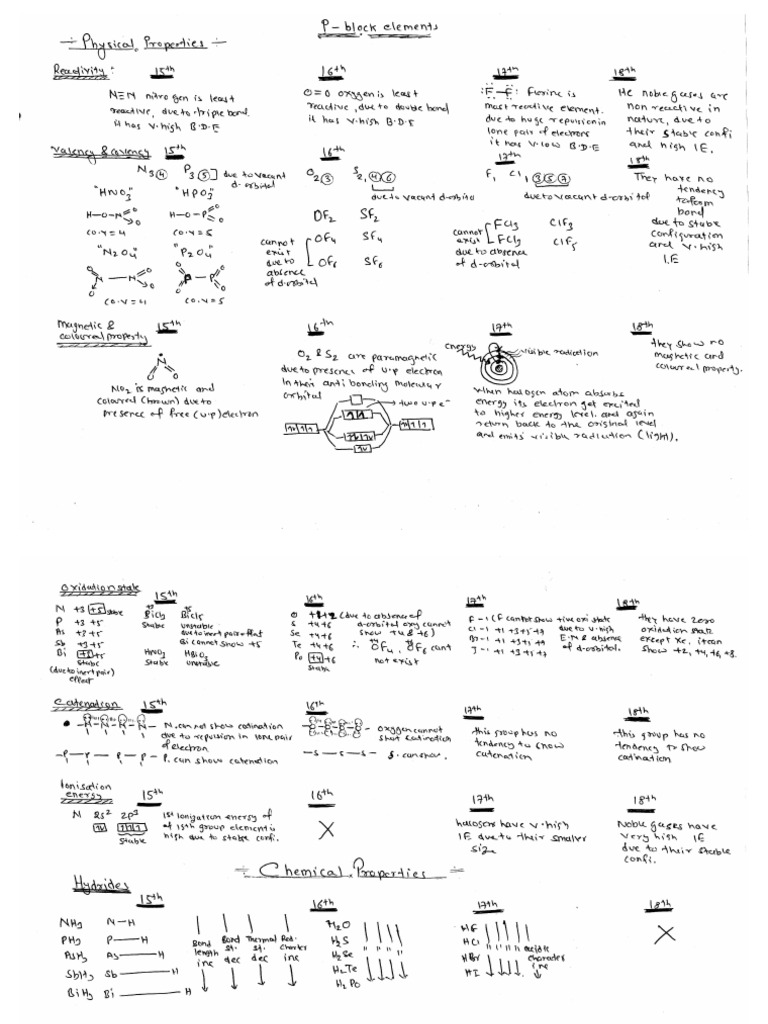 P BLOCK Revesion Sheet | PDF