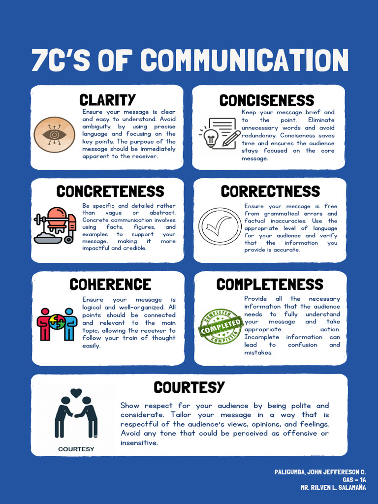 7C'S Infographic-Paligumba | PDF