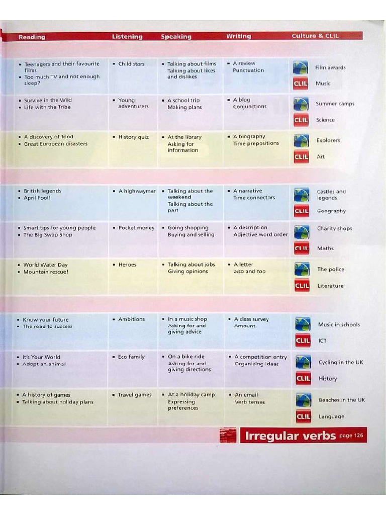 Mot 3 | PDF