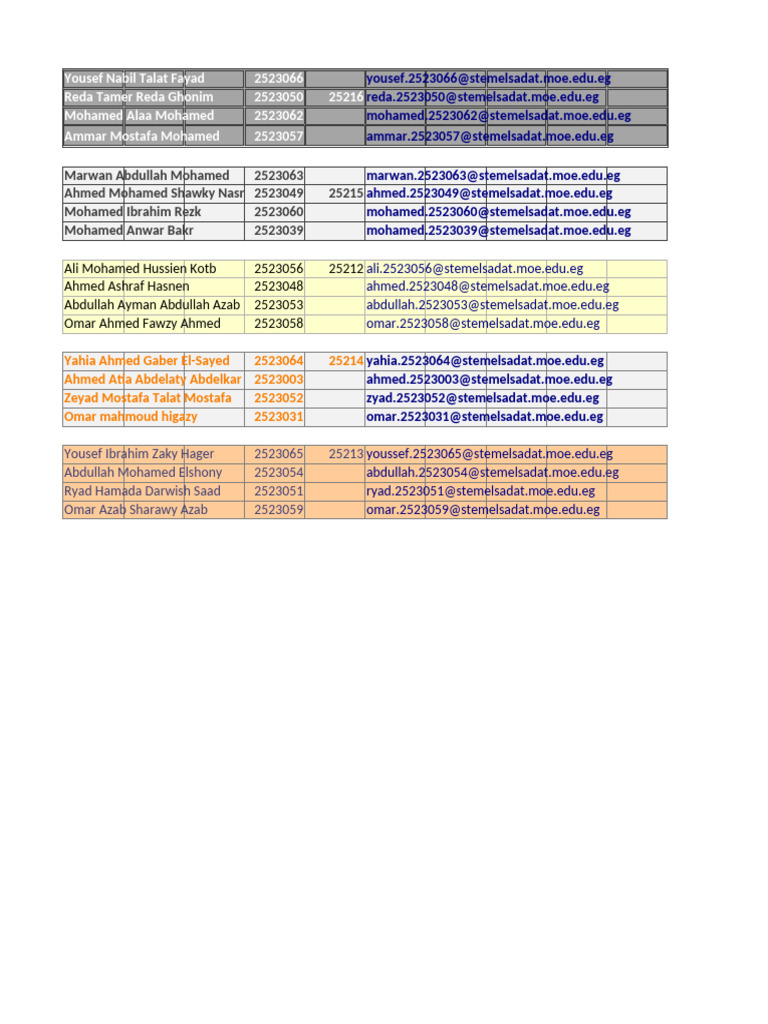 2C Cap Data Analysis | PDF