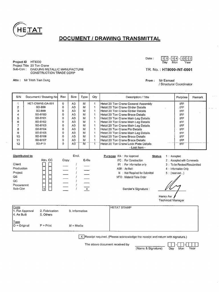 HT8000 INT 0001 - Transmittal | PDF