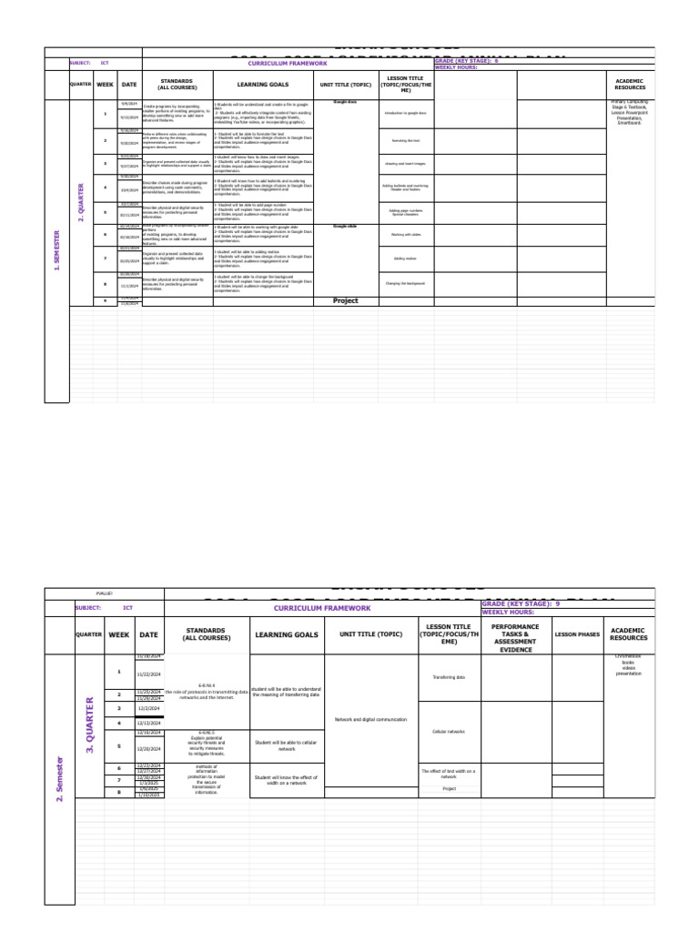 Grade 6 ICT | PDF | Educational Technology | Computer Network