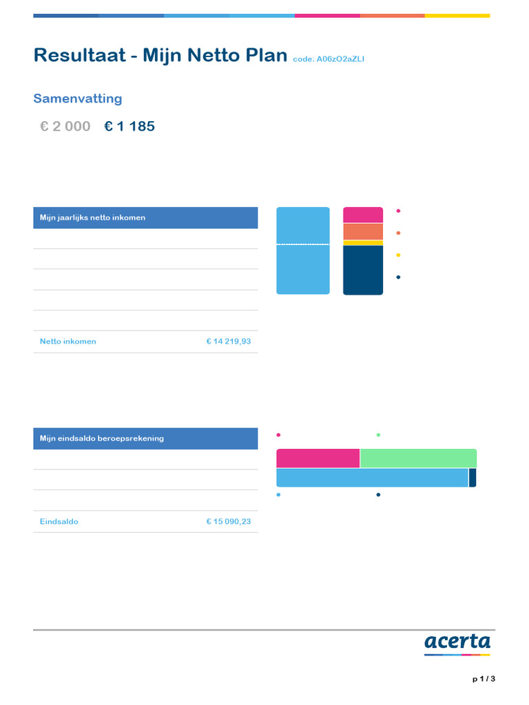 Mijn Acerta Netto Plan | PDF