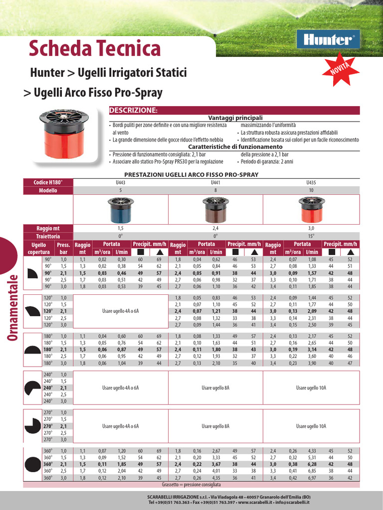 LOC-LINE 51837 Kit ugello a flusso circolare - Raptor Supplies