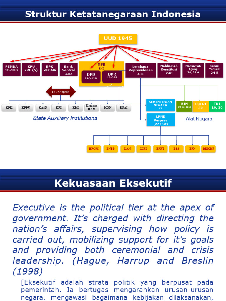 Kekuasaan Eksekutif: Pilar Pemerintahan yang Menjalankan Negara