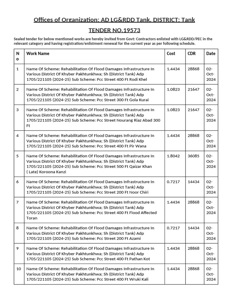 AD list | PDF