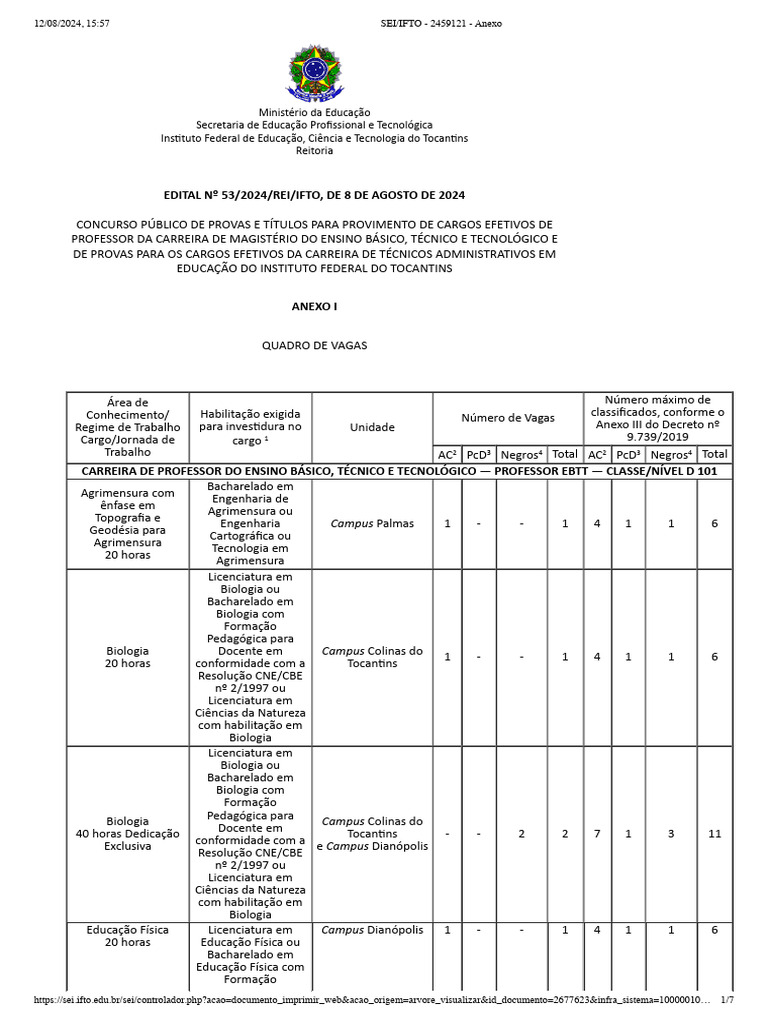 Anexo I Quadro De Vagas Pdf