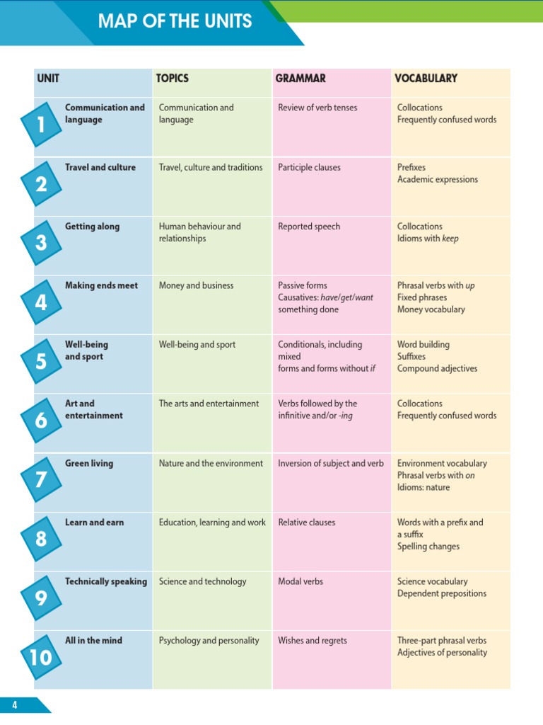 CompactAdvanced 2ed Map Contents - 1728628328