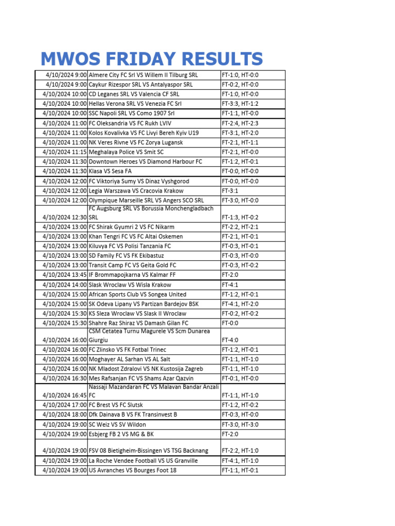 Mwos Friday Results | PDF
