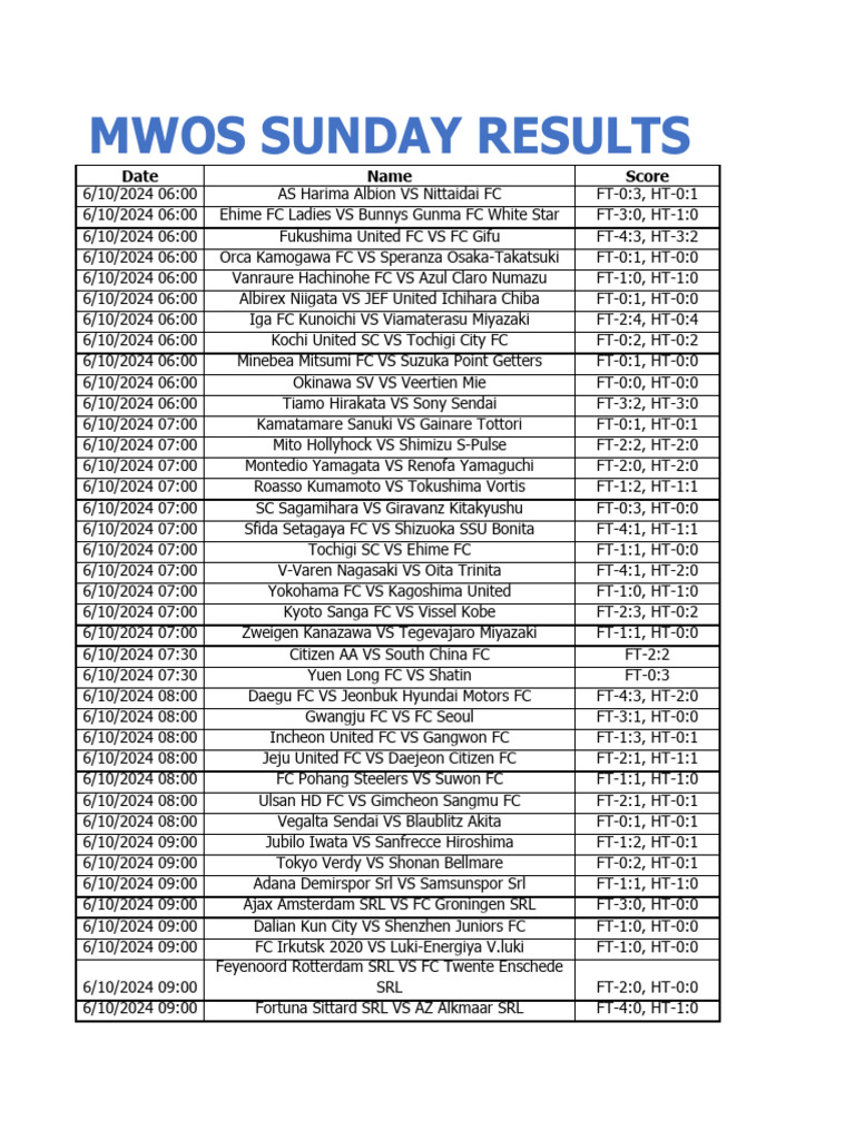 Mwos Sunday Results | PDF