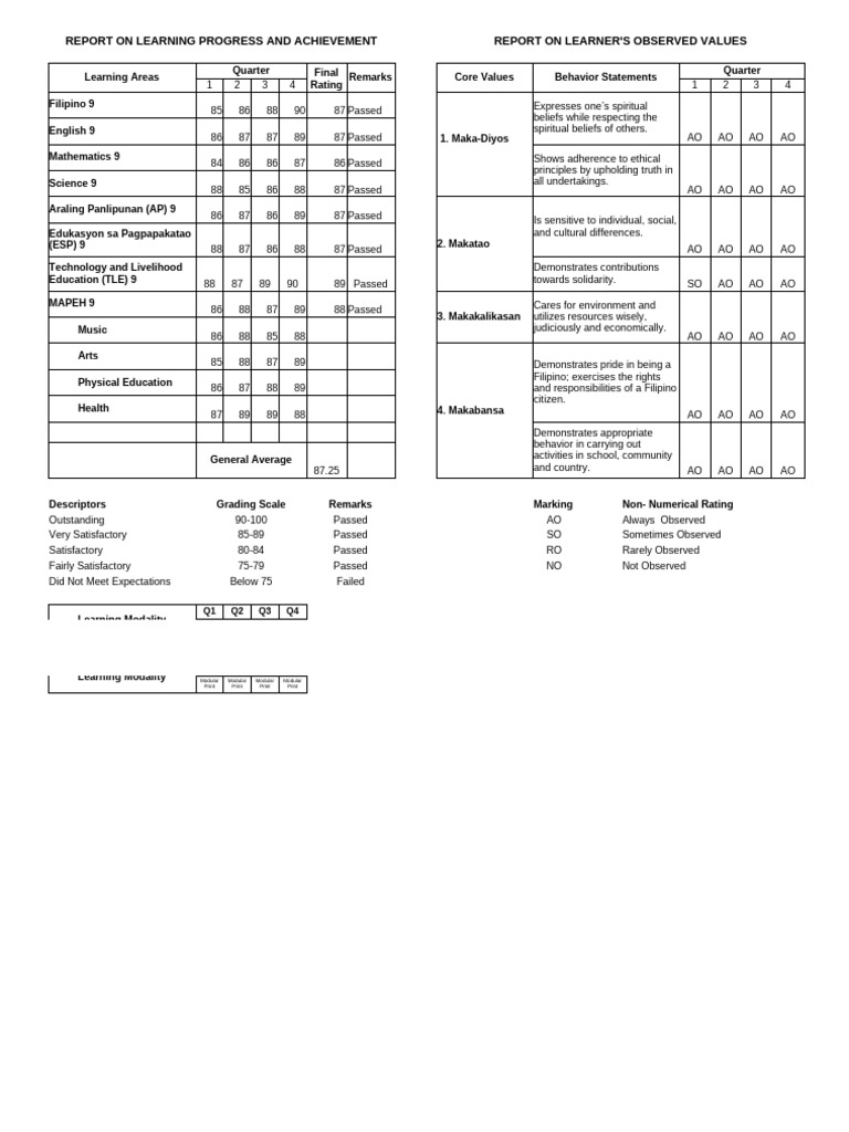 SF9 - Grade 9 Maganda | PDF