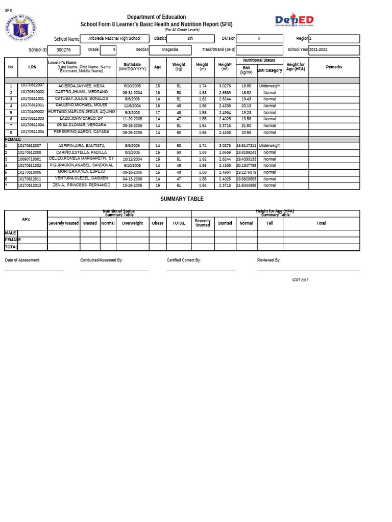 Sf8 grade 9 maganda pdf