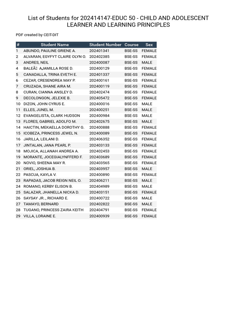 Educ 50 Bse SS 1 1 | PDF