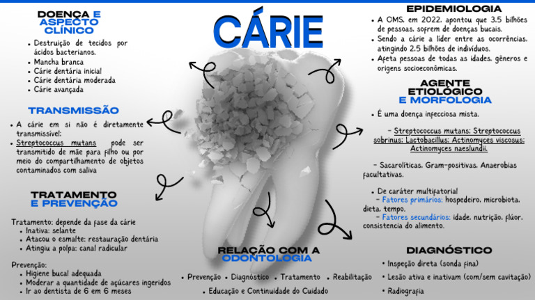 Cárie | PDF