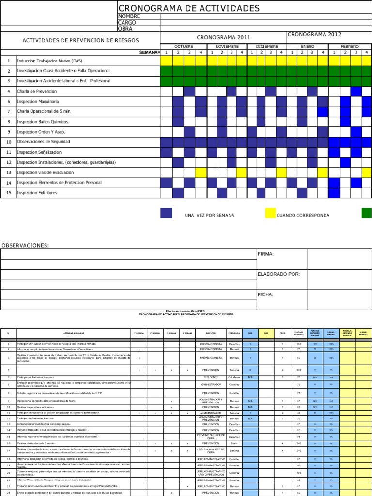 Cronograma de Actividades de Prevencion de Riesgos