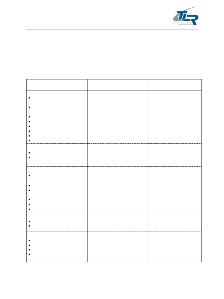 TLR self risk assessment | PDF
