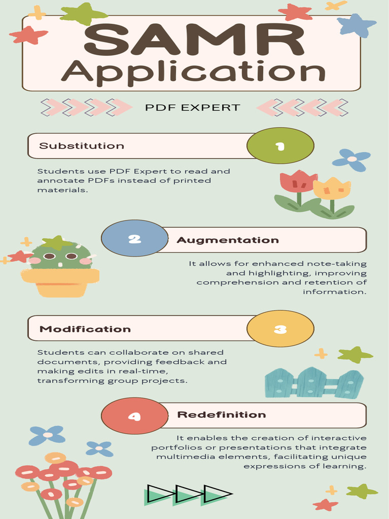 PDF Expert SAMR Application | PDF