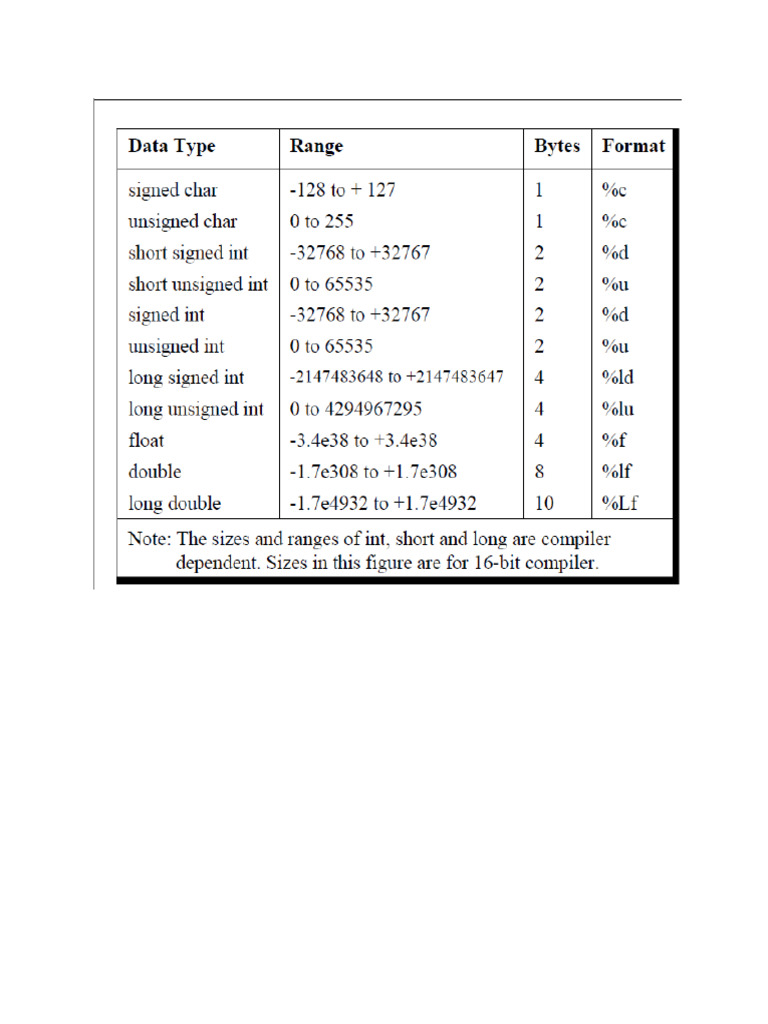 C Basics Session | PDF