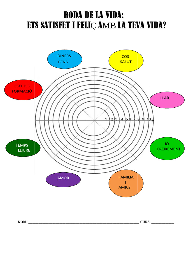 Roda de La Vida | PDF