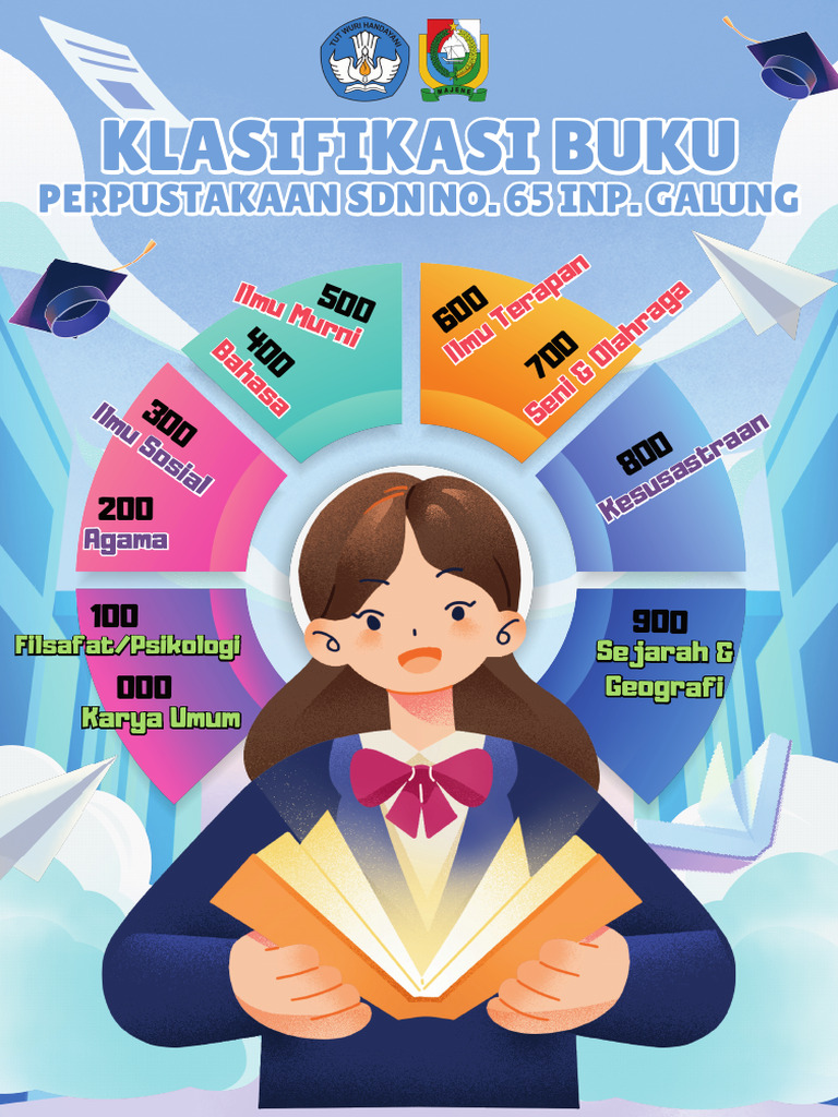 Klasifikasi Buku | PDF