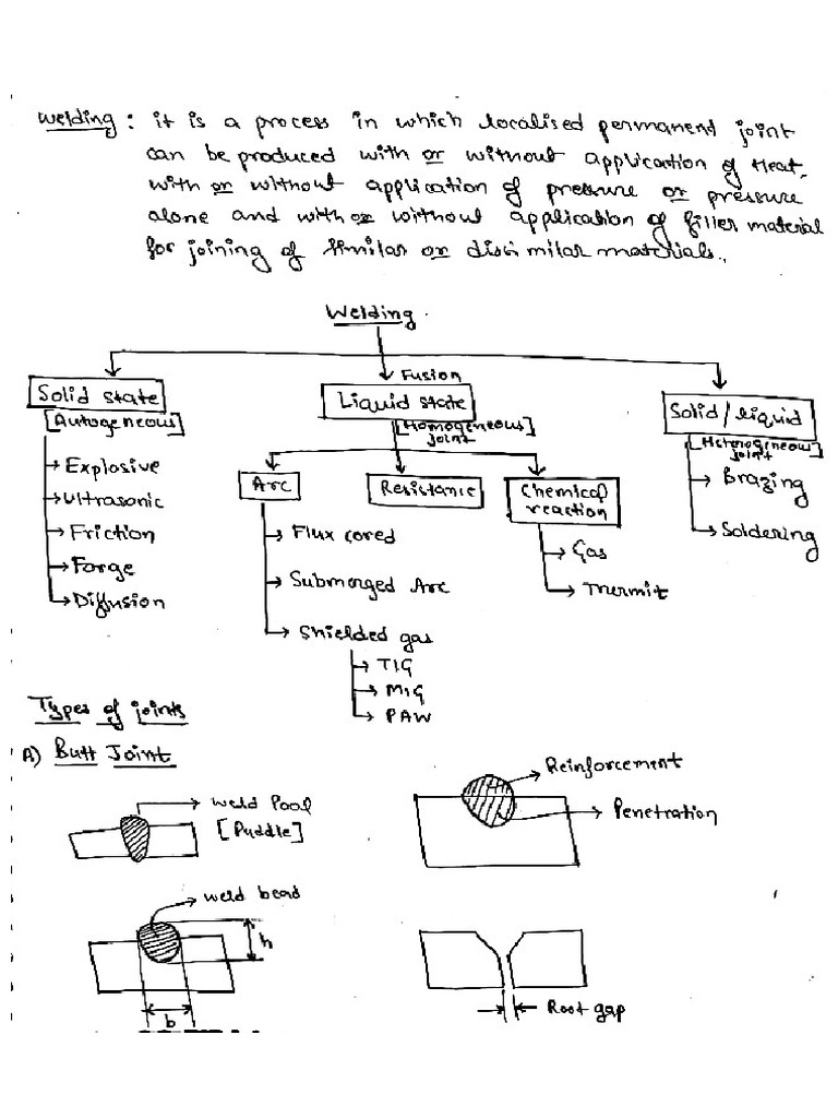 Welding | PDF